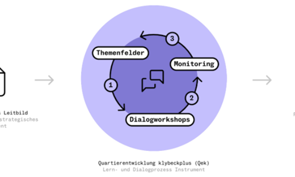 klybeckplus: Neue Plattform im Internet und anstehendes Richtprojekt
